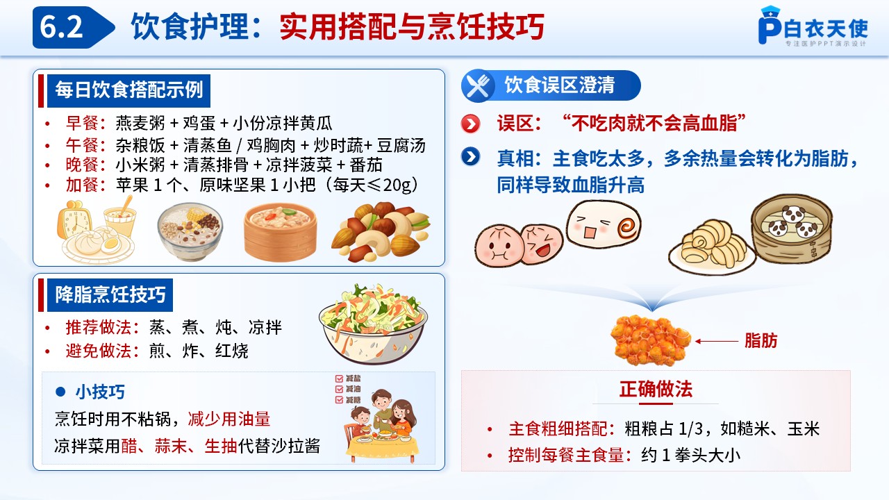 67-高脂血症健康宣教第9页预览