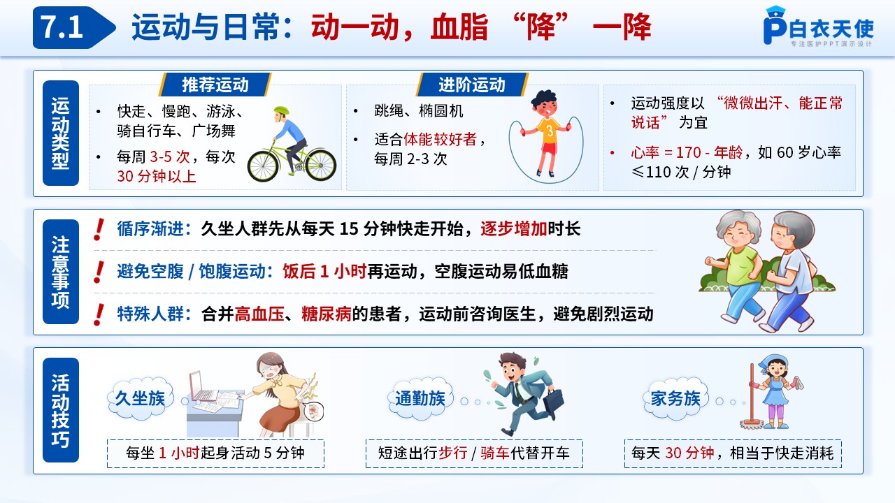 67-高脂血症健康宣教第10页预览