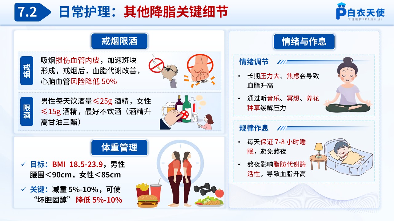 67-高脂血症健康宣教第11页预览