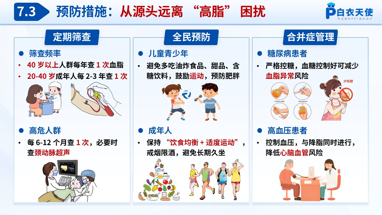 67-高脂血症健康宣教第12页预览