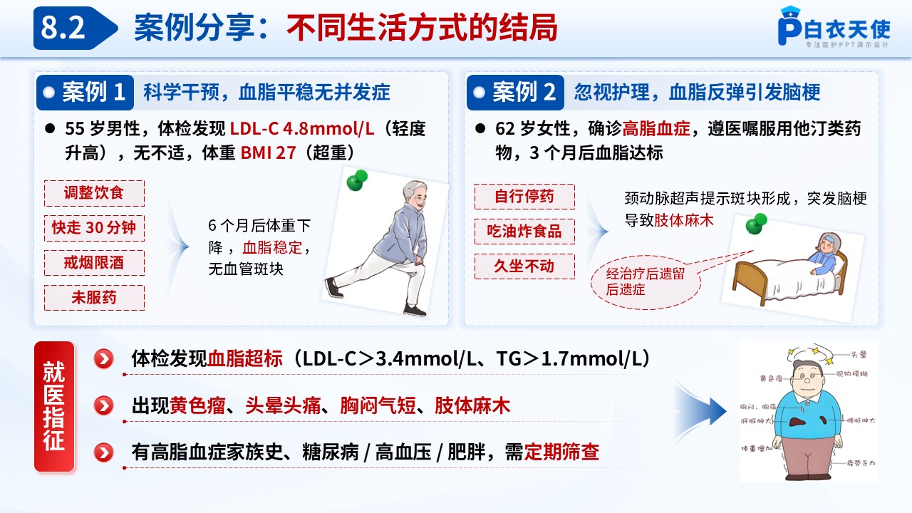 67-高脂血症健康宣教第14页预览