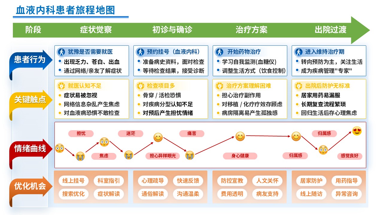 348期-患者旅程地图第2页预览