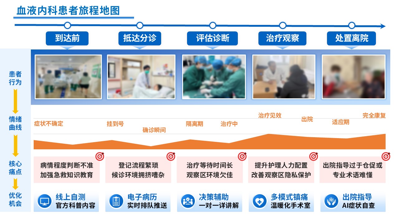 348期-患者旅程地图第4页预览