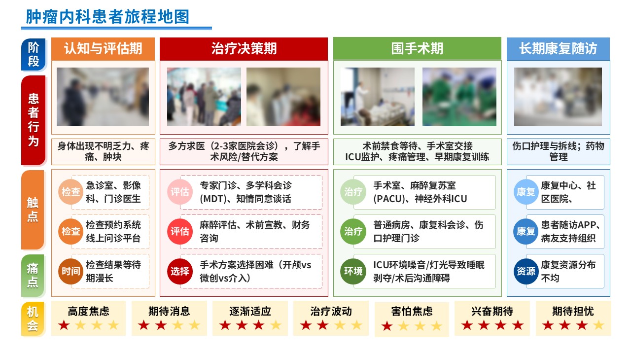 348期-患者旅程地图第6页预览