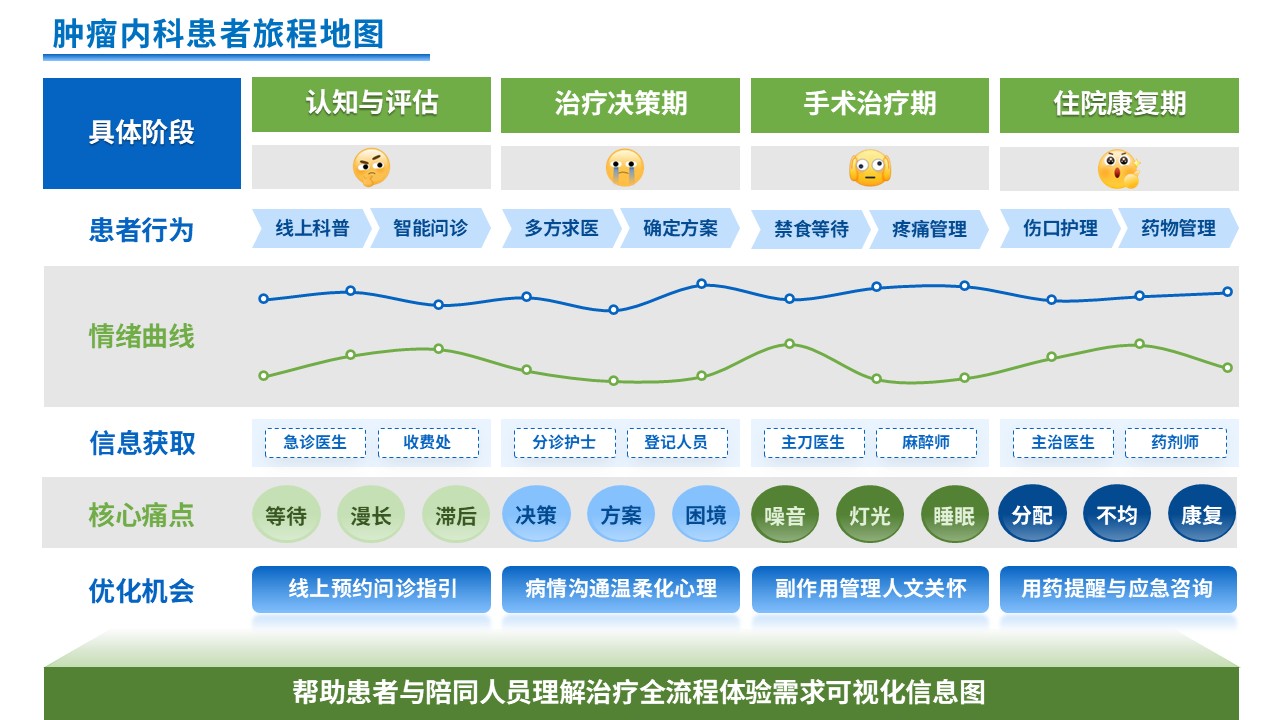 348期-患者旅程地图第7页预览