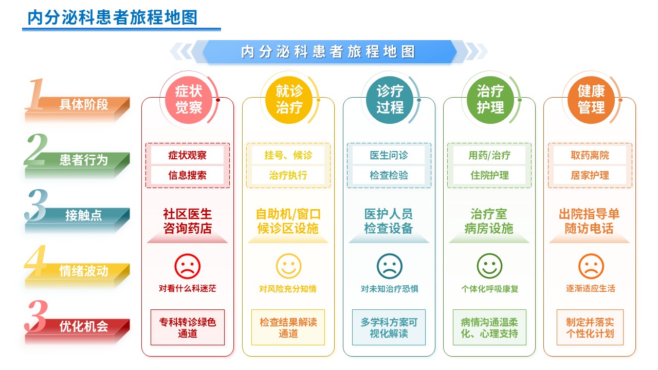 348期-患者旅程地图第9页预览