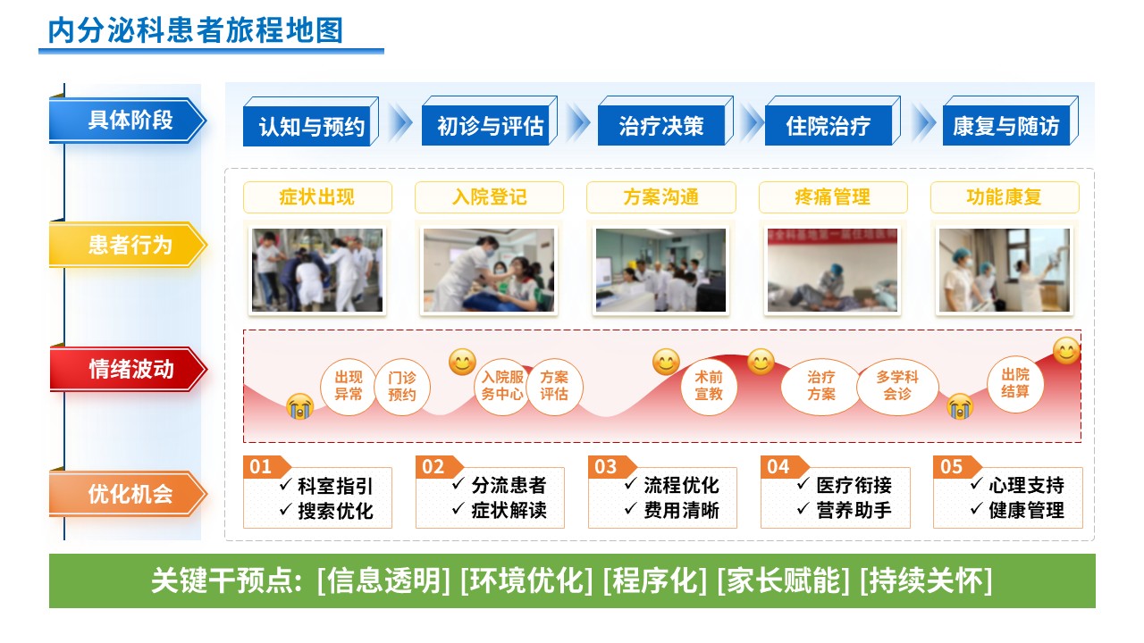 348期-患者旅程地图第10页预览