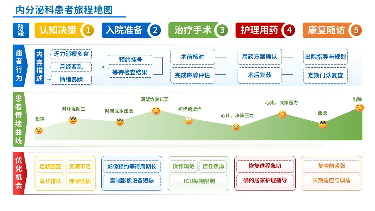 348期-患者旅程地图第11页预览