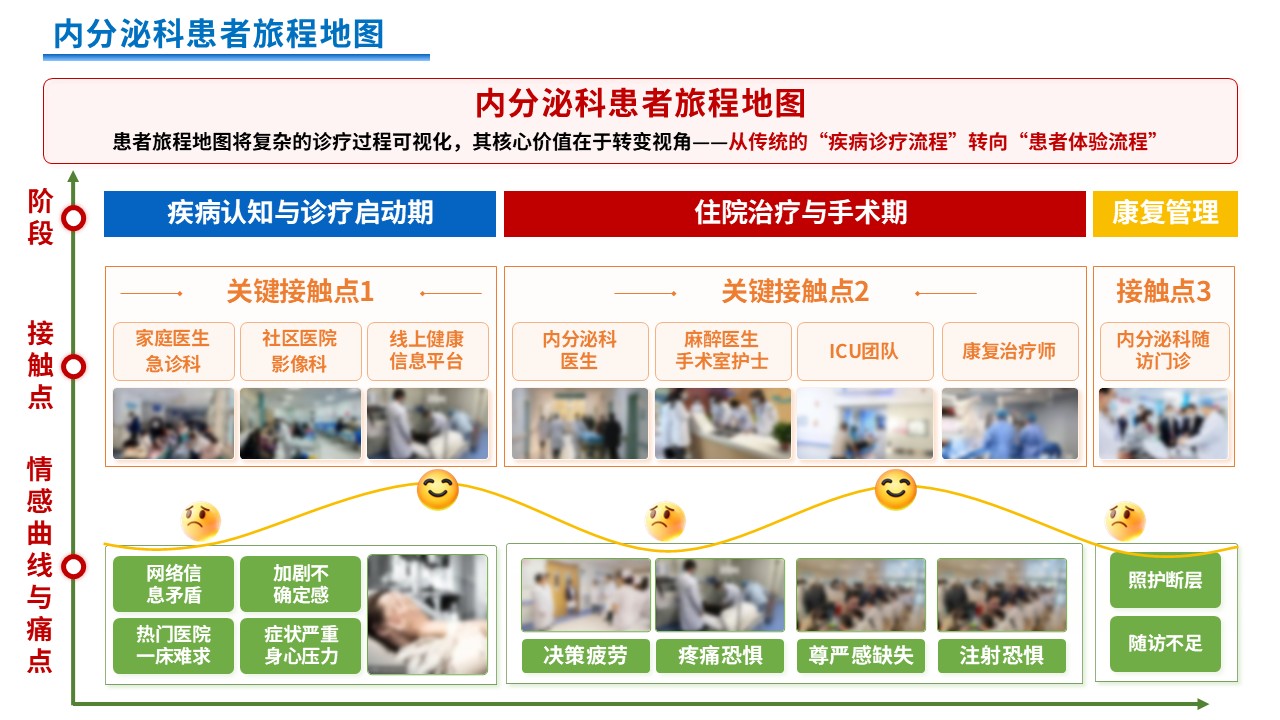 348期-患者旅程地图第12页预览