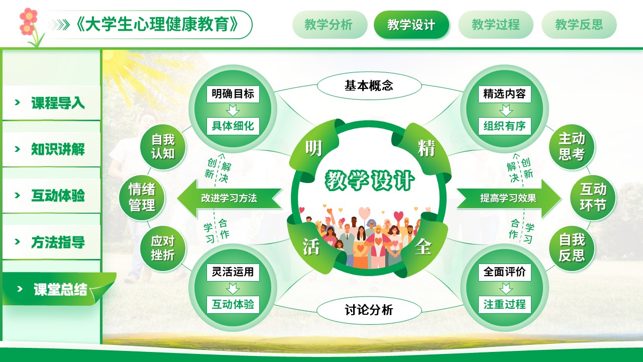 《认识自我，悦纳自我》大学说课（动画版）第5页预览图