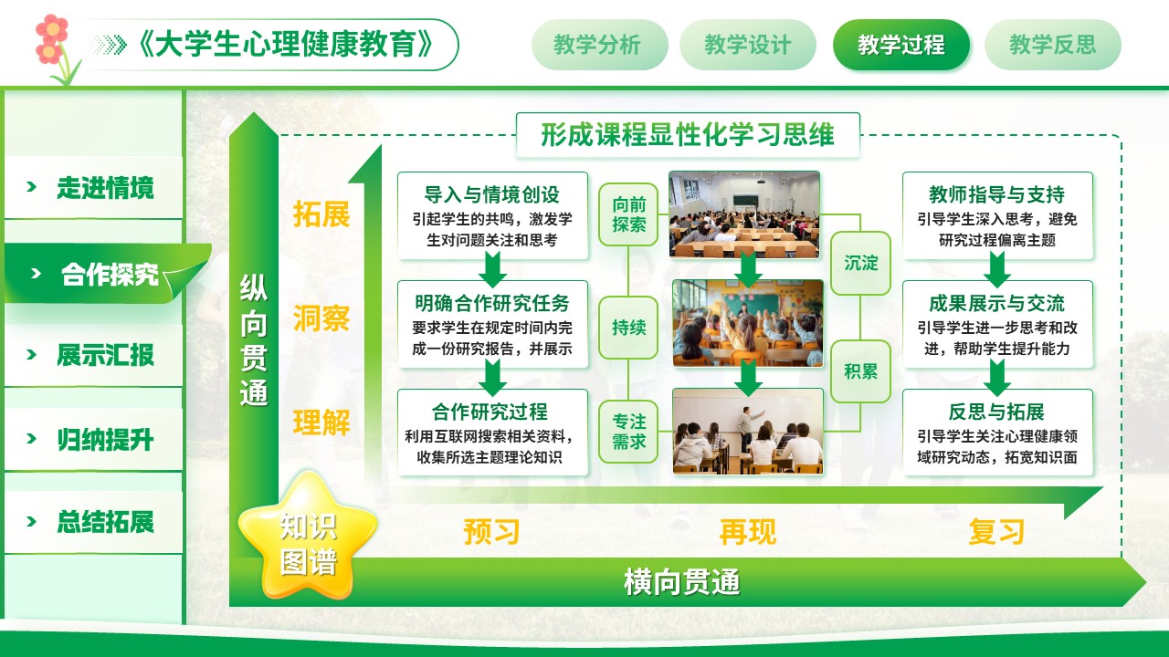《认识自我，悦纳自我》大学说课（动画版）第6页预览图