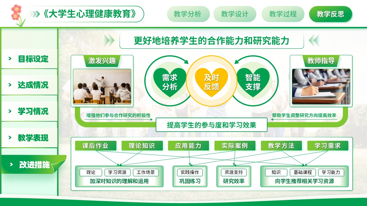《认识自我，悦纳自我》大学说课（动画版）第8页预览图