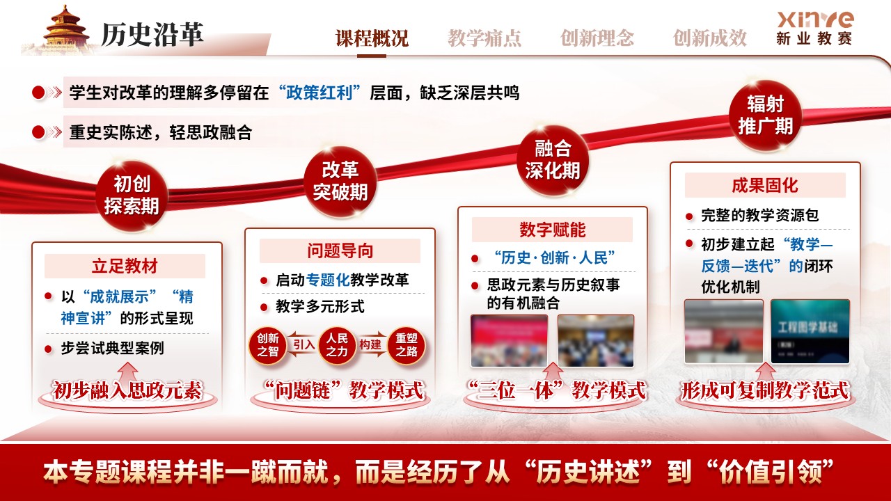 《数说百年党史》高校课程思政大赛第5页预览图