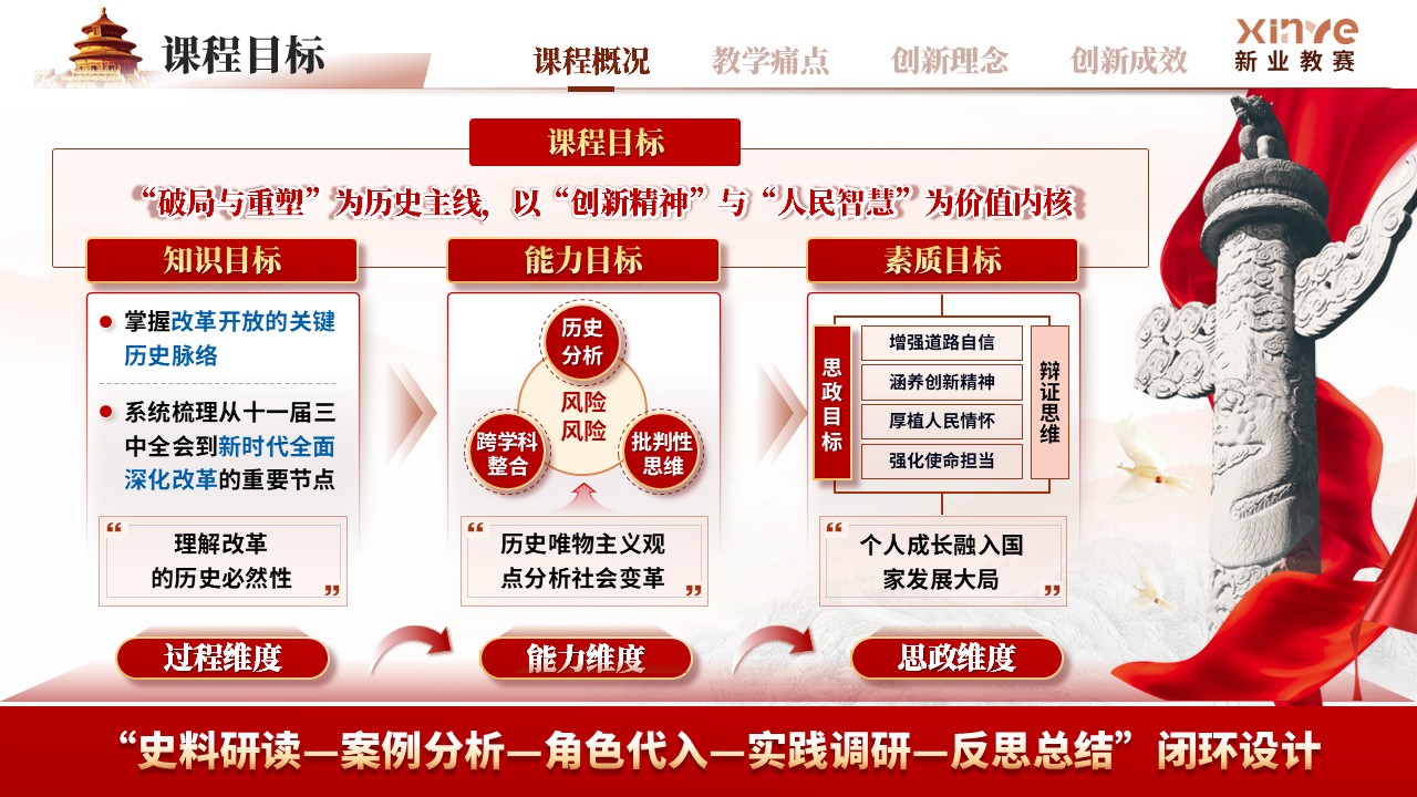 《数说百年党史》高校课程思政大赛第6页预览图