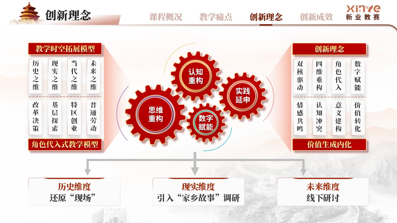 《数说百年党史》高校课程思政大赛第9页预览图
