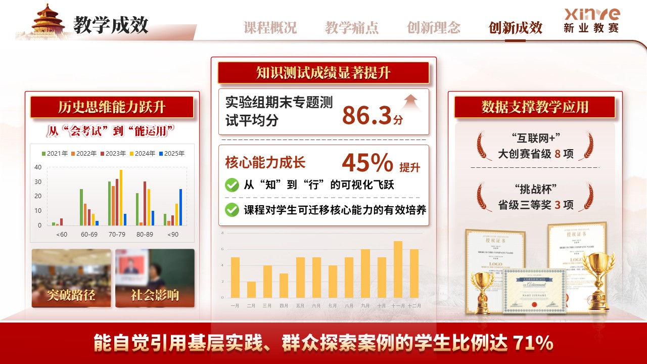 《数说百年党史》高校课程思政大赛第11页预览图