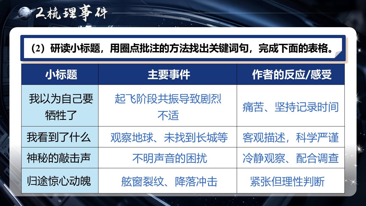 《太空一日》第16页预览图