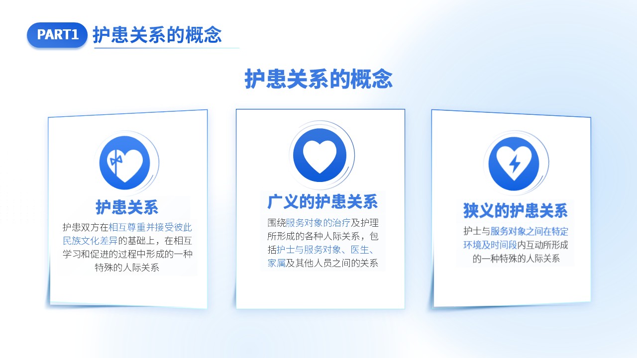 41-护患关系第4页预览