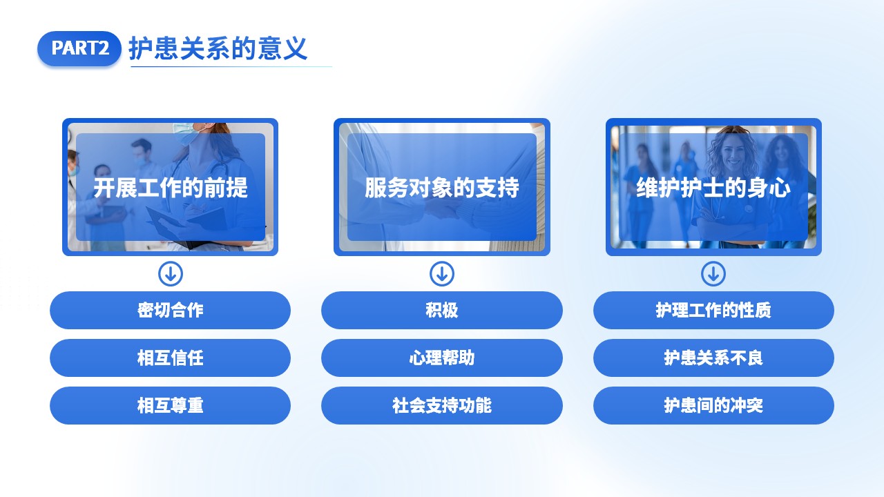 41-护患关系第8页预览