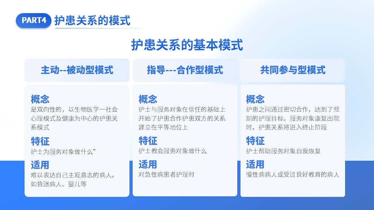 41-护患关系第12页预览
