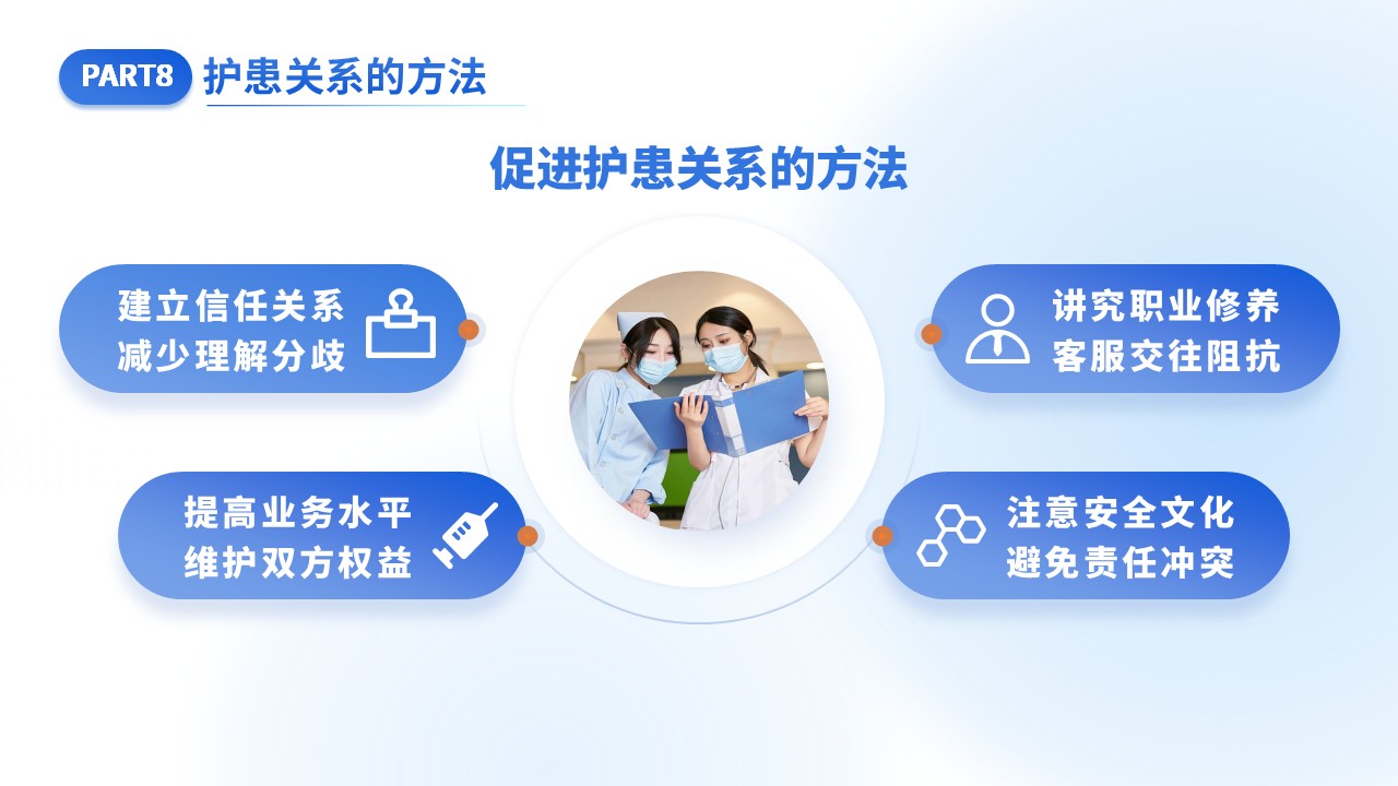 41-护患关系第20页预览