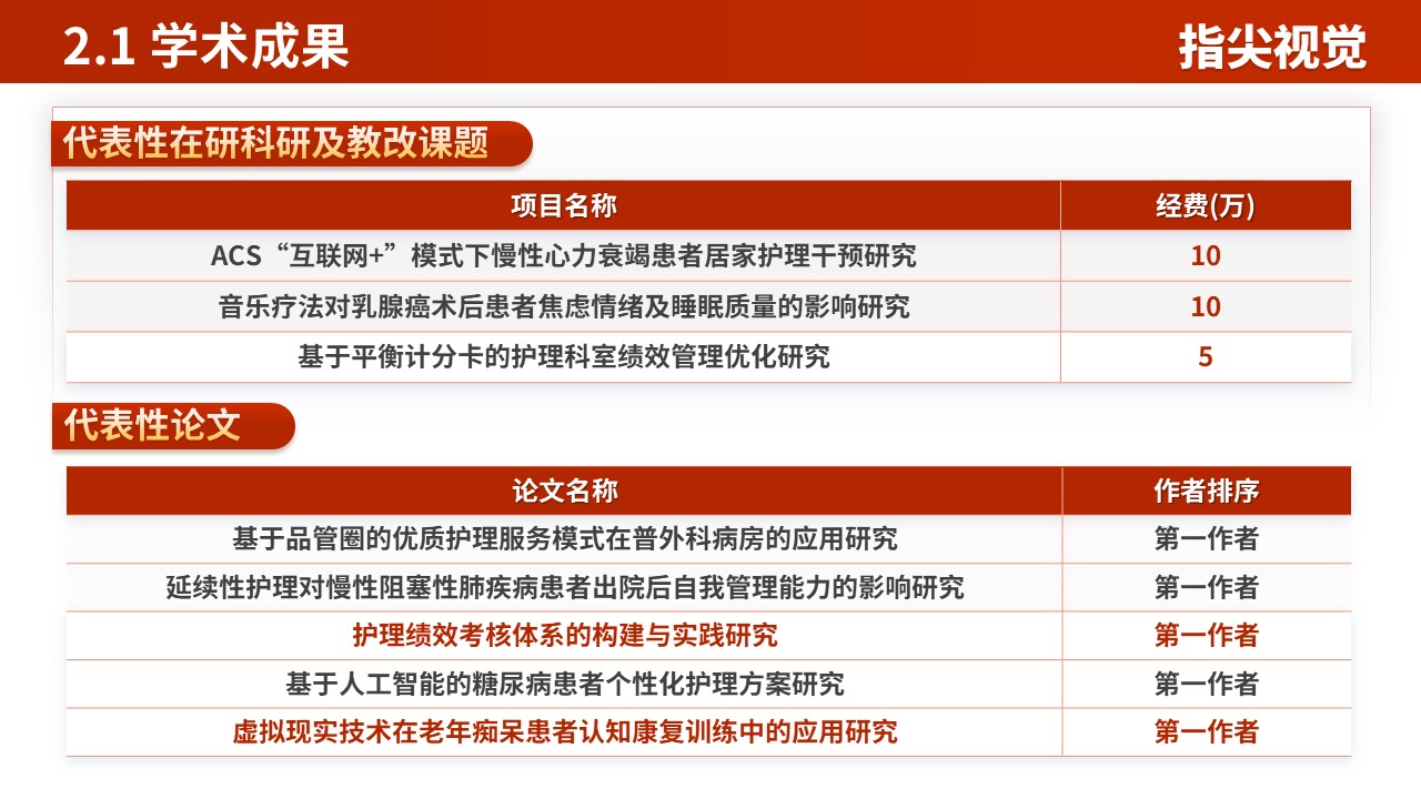 037期-护士长述职答辩（红色）第5页预览