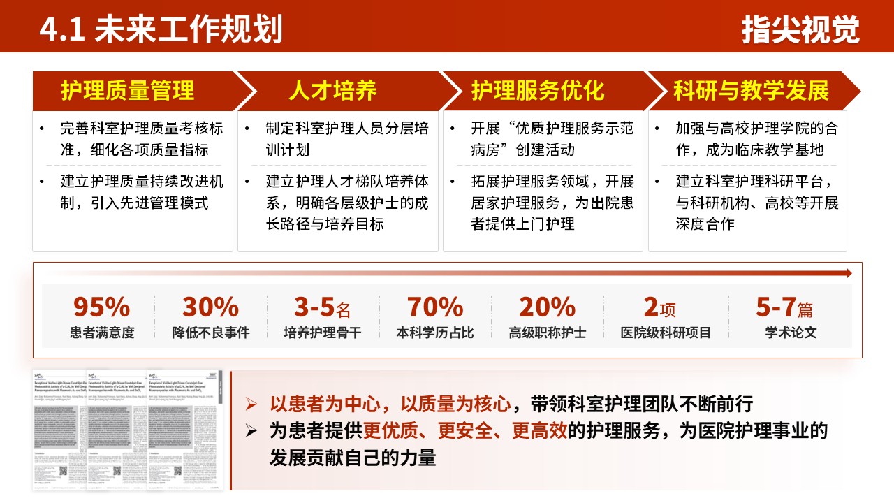 037期-护士长述职答辩（红色）第11页预览