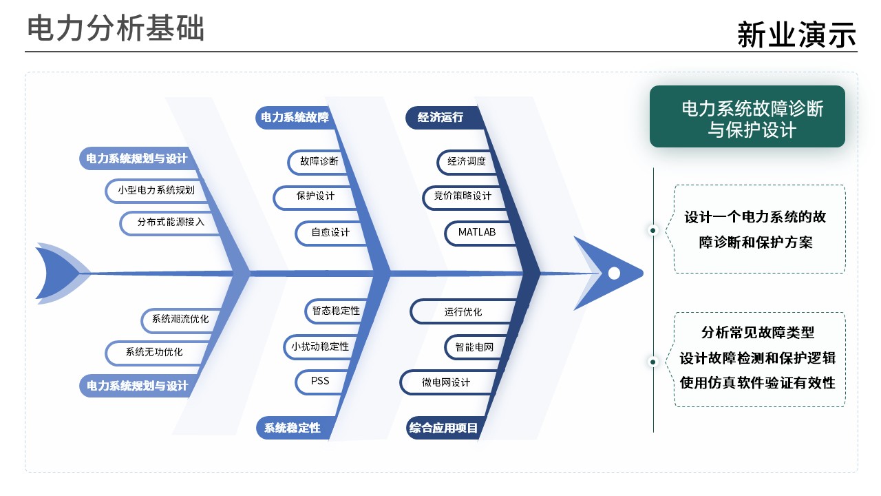 43-2电力分析基础(蓝色)第3页预览图