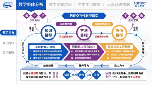 教学实施报告《VR 仿真技术与游戏教学法—蓝紫黄》