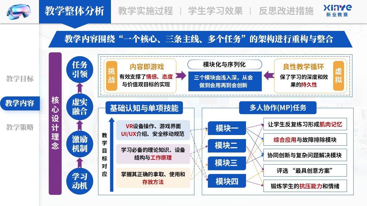 教学实施报告《VR 仿真技术与游戏教学法—蓝紫黄》第2页预览图
