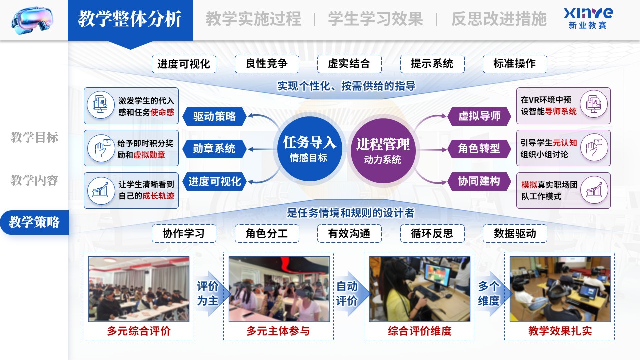 教学实施报告《VR 仿真技术与游戏教学法—蓝紫黄》第3页预览图