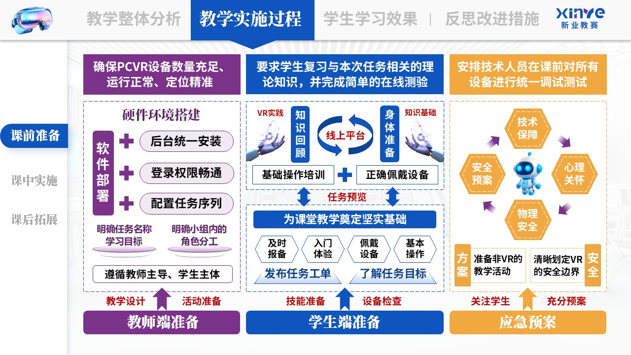 教学实施报告《VR 仿真技术与游戏教学法—蓝紫黄》第4页预览图
