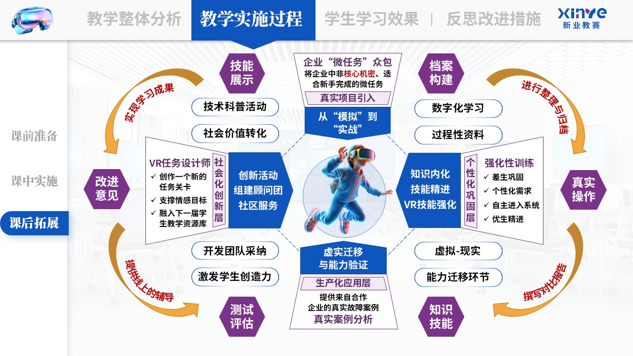 教学实施报告《VR 仿真技术与游戏教学法—蓝紫黄》第6页预览图