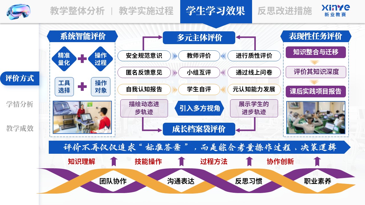 教学实施报告《VR 仿真技术与游戏教学法—蓝紫黄》第7页预览图