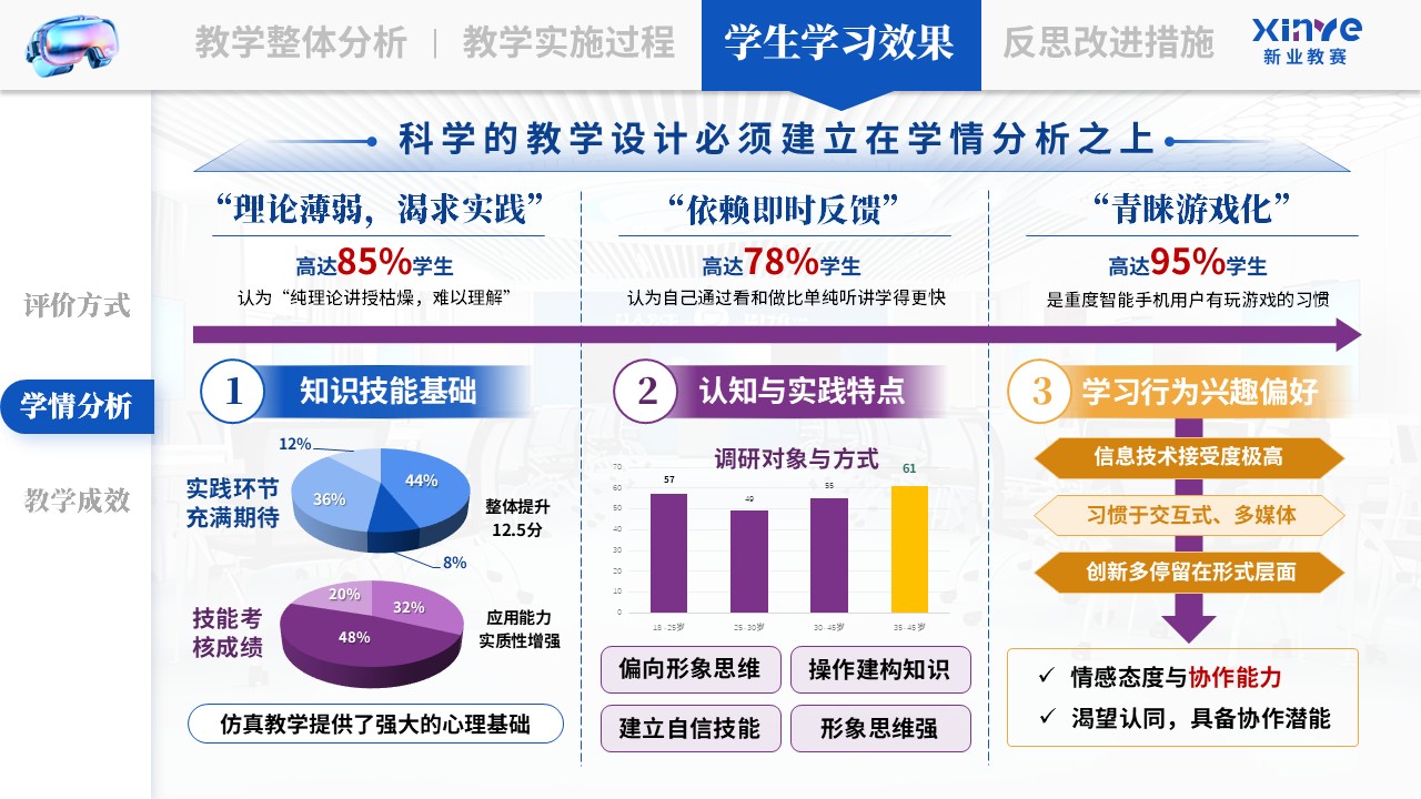 教学实施报告《VR 仿真技术与游戏教学法—蓝紫黄》第8页预览图