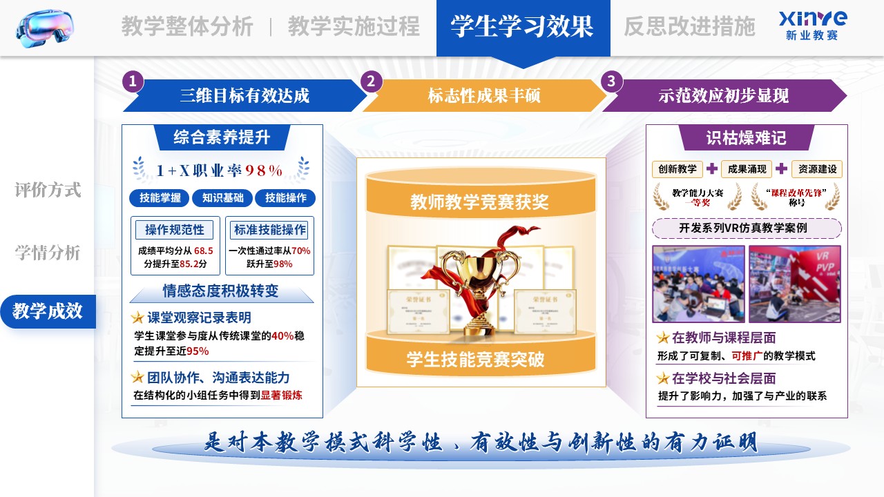 教学实施报告《VR 仿真技术与游戏教学法—蓝紫黄》第9页预览图