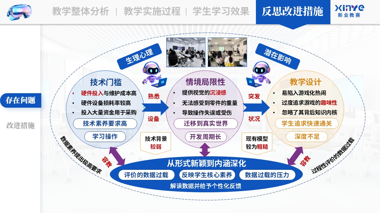 教学实施报告《VR 仿真技术与游戏教学法—蓝紫黄》第10页预览图