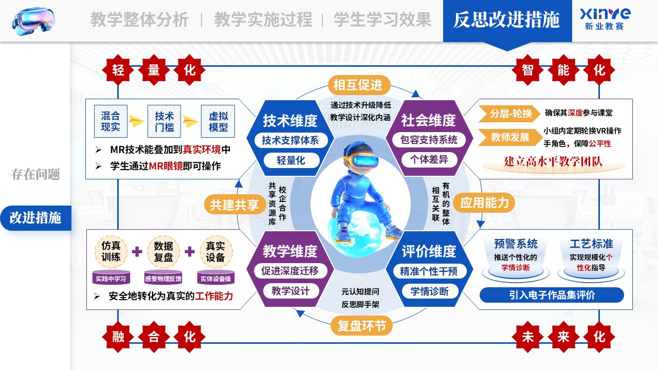教学实施报告《VR 仿真技术与游戏教学法—蓝紫黄》第11页预览图