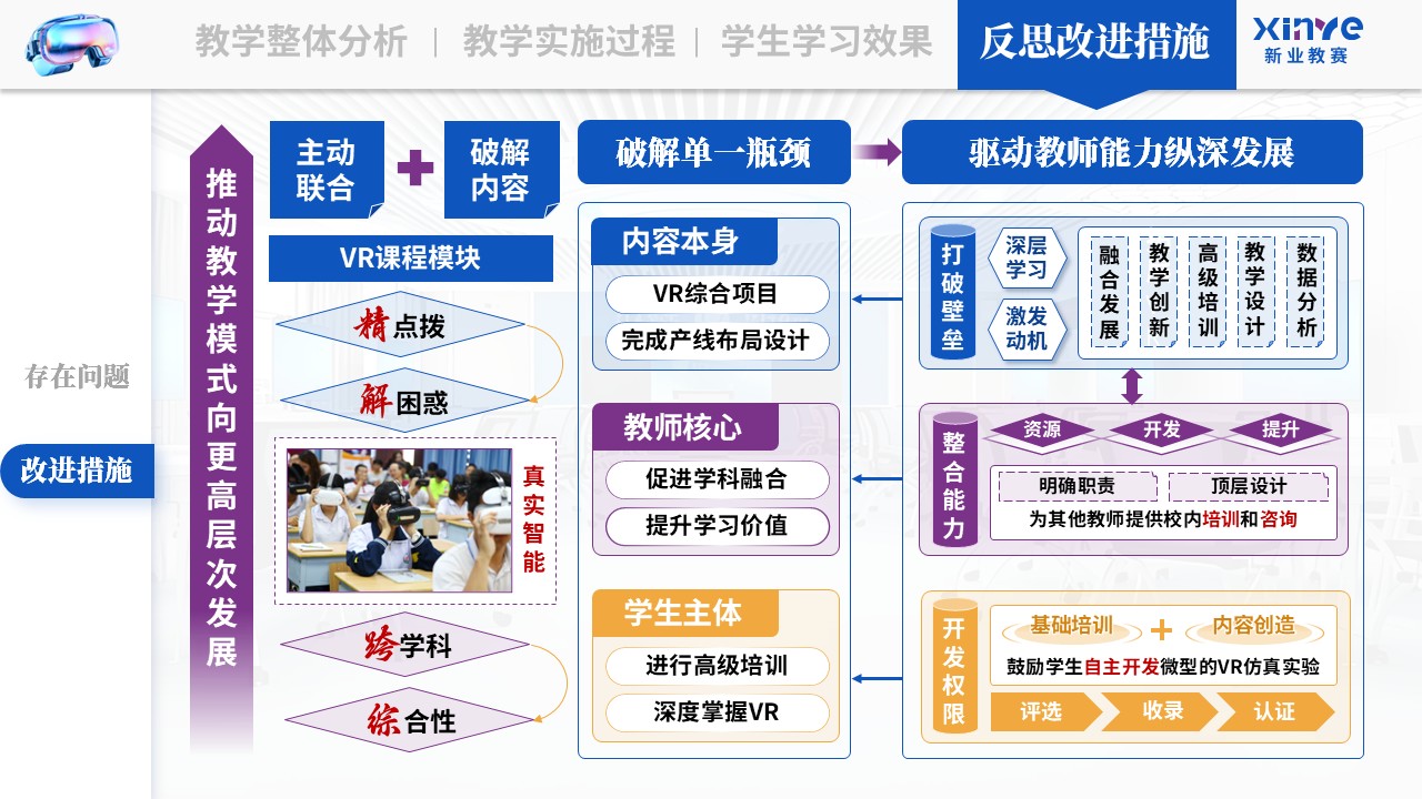教学实施报告《VR 仿真技术与游戏教学法—蓝紫黄》第12页预览图