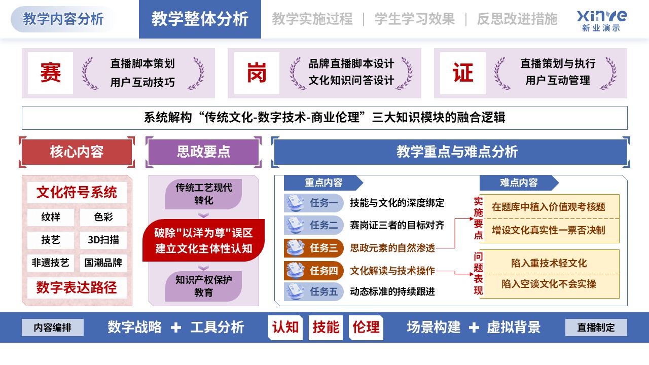 教学实施报告（直播电商-红蓝紫）第2页预览图