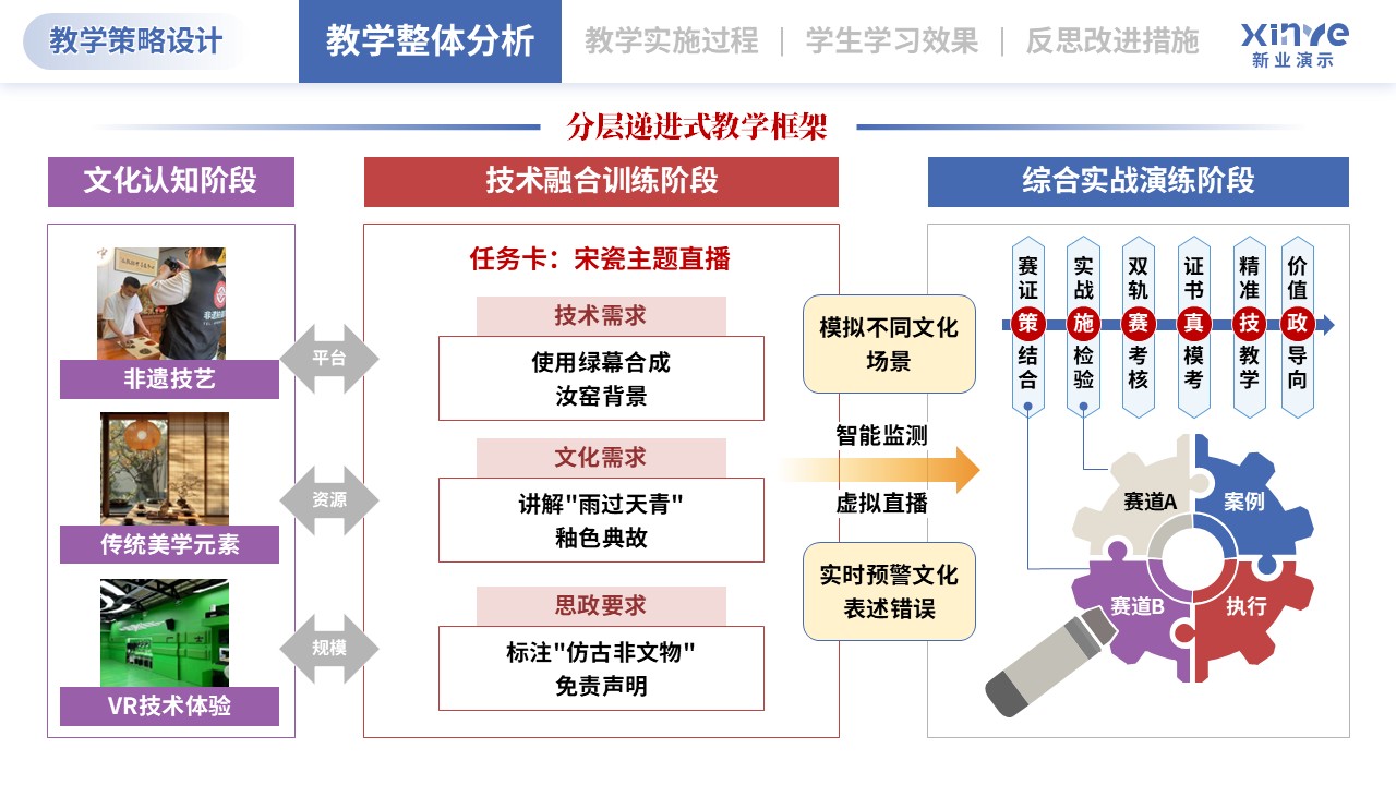 教学实施报告（直播电商-红蓝紫）第3页预览图