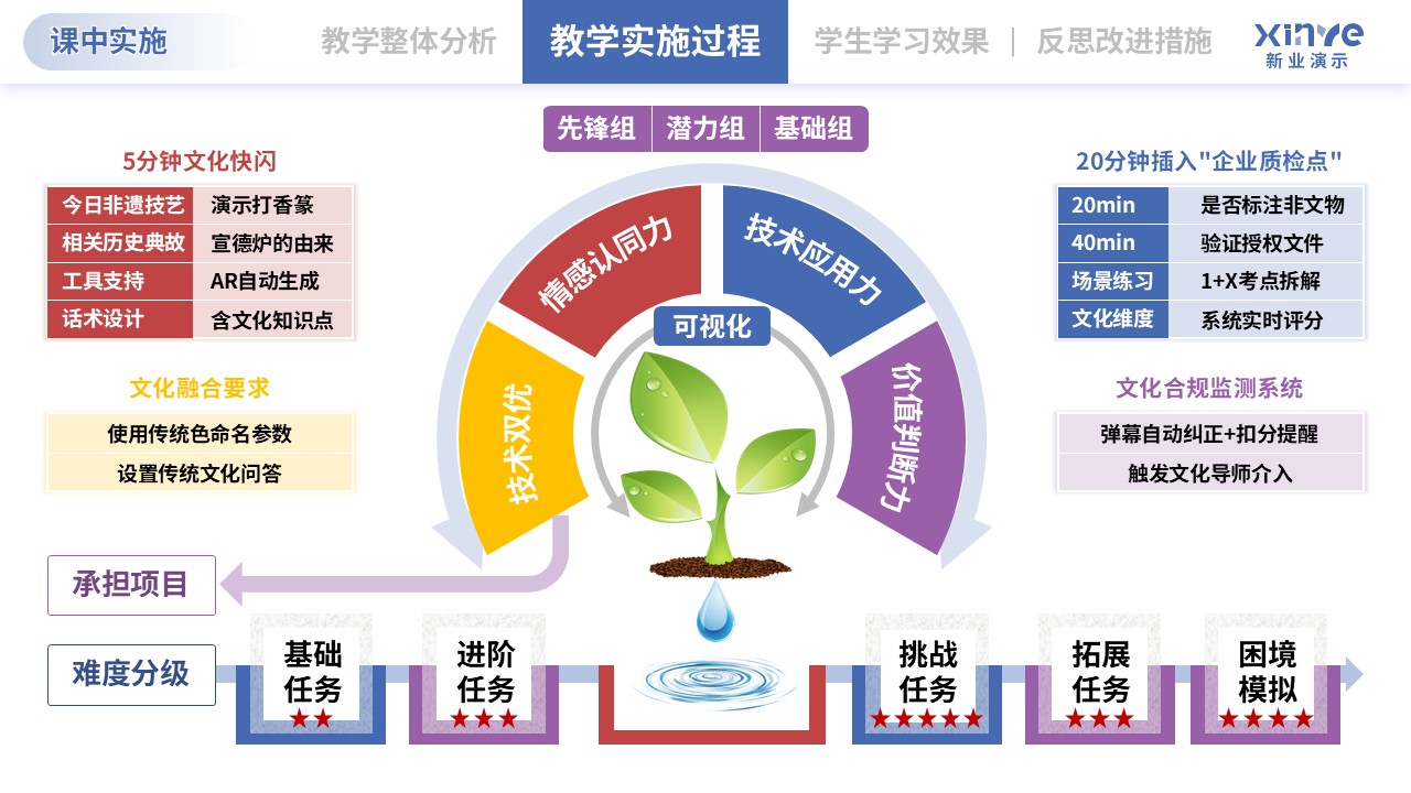 教学实施报告（直播电商-红蓝紫）第4页预览图