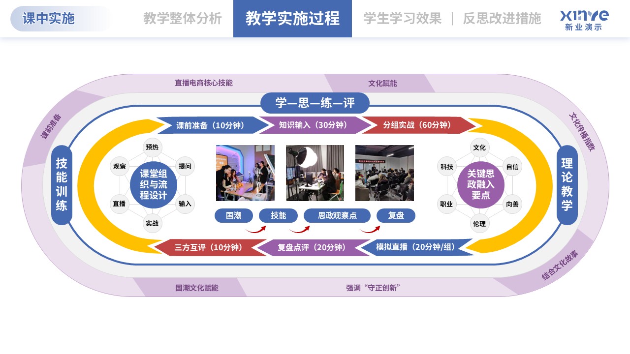 教学实施报告（直播电商-红蓝紫）第5页预览图
