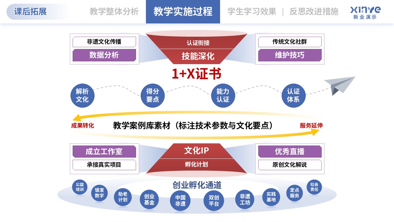 教学实施报告（直播电商-红蓝紫）第6页预览图
