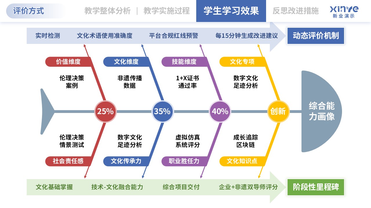 教学实施报告（直播电商-红蓝紫）第7页预览图