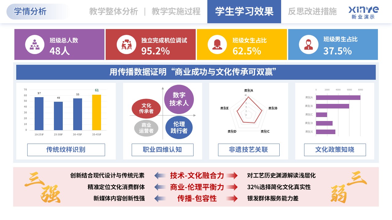教学实施报告（直播电商-红蓝紫）第8页预览图