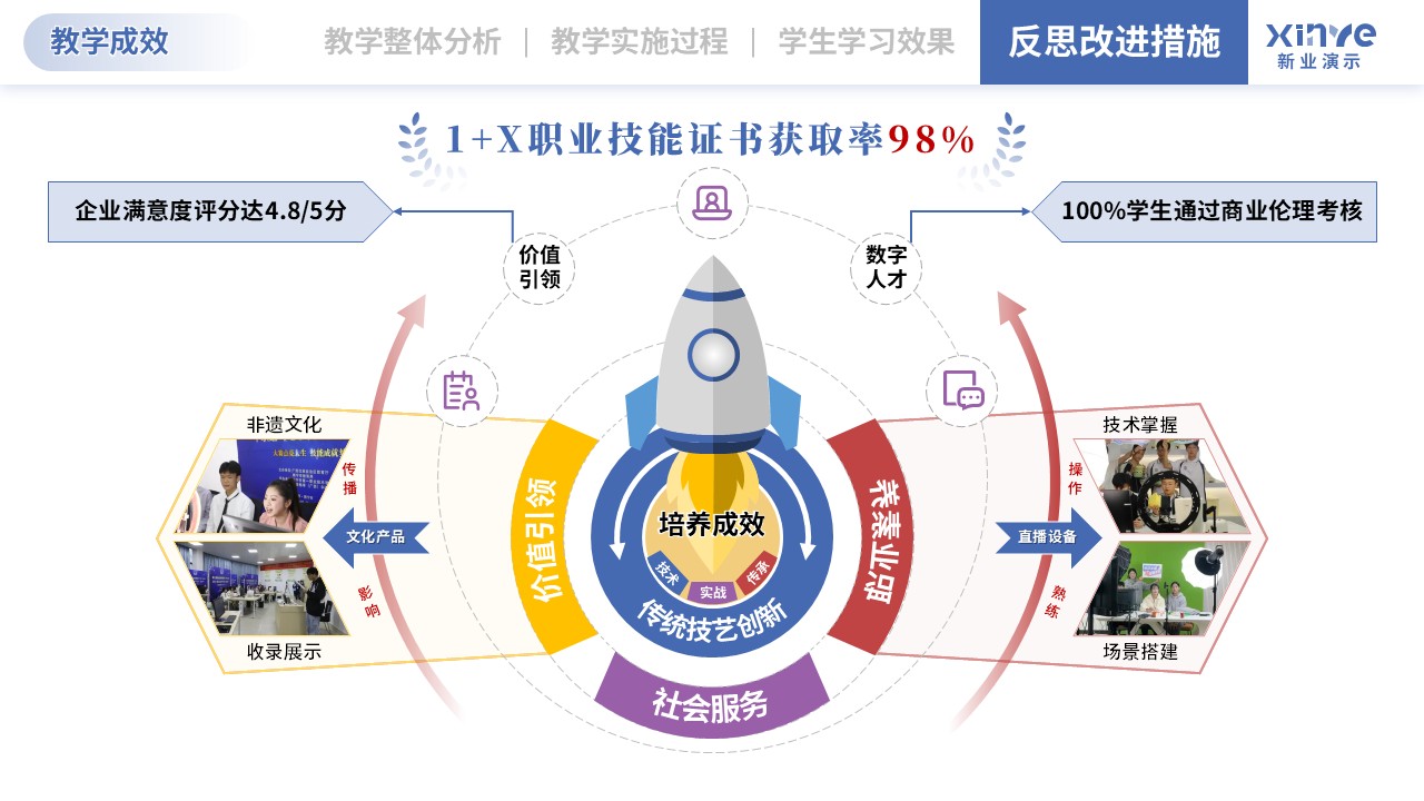 教学实施报告（直播电商-红蓝紫）第9页预览图