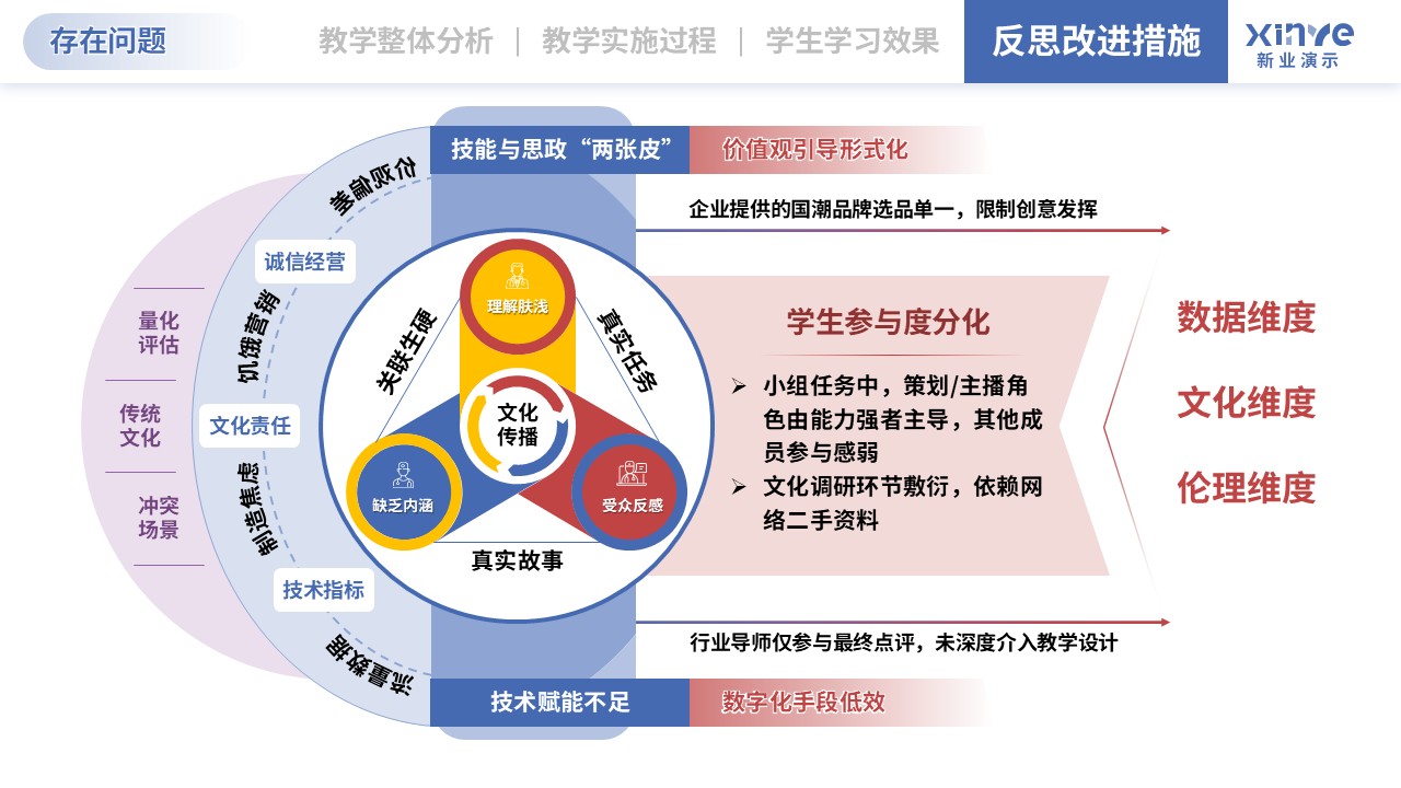 教学实施报告（直播电商-红蓝紫）第10页预览图
