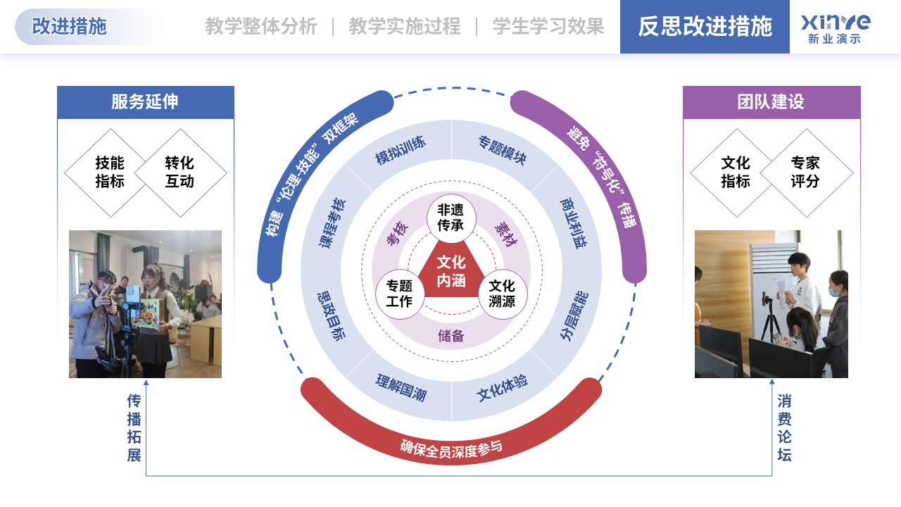 教学实施报告（直播电商-红蓝紫）第11页预览图