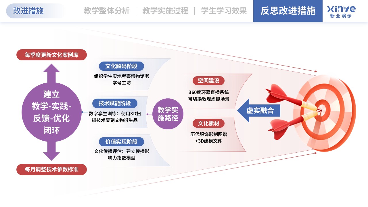 教学实施报告（直播电商-红蓝紫）第12页预览图